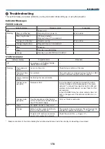 Preview for 195 page of NEC PX1005QL-W User Manual