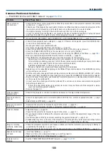 Preview for 197 page of NEC PX1005QL-W User Manual