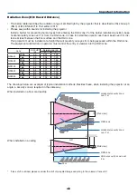 Предварительный просмотр 15 страницы NEC PX2000UL User Manual