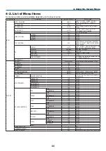 Предварительный просмотр 63 страницы NEC PX2000UL User Manual