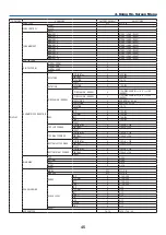 Предварительный просмотр 64 страницы NEC PX2000UL User Manual