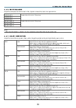 Предварительный просмотр 72 страницы NEC PX2000UL User Manual