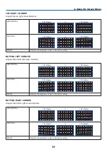 Предварительный просмотр 78 страницы NEC PX2000UL User Manual