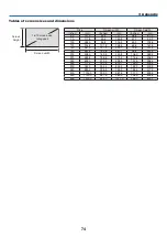 Предварительный просмотр 93 страницы NEC PX2000UL User Manual