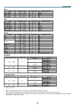 Предварительный просмотр 96 страницы NEC PX2000UL User Manual