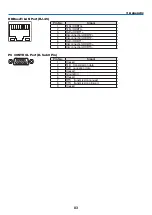 Предварительный просмотр 102 страницы NEC PX2000UL User Manual