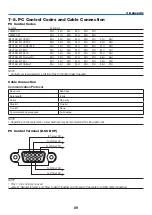 Предварительный просмотр 108 страницы NEC PX2000UL User Manual