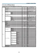 Предварительный просмотр 66 страницы NEC PX2201UL User Manual