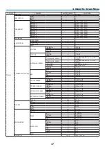 Предварительный просмотр 67 страницы NEC PX2201UL User Manual