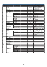 Предварительный просмотр 68 страницы NEC PX2201UL User Manual