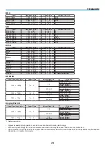 Предварительный просмотр 99 страницы NEC PX2201UL User Manual