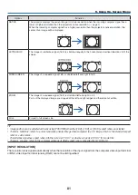 Предварительный просмотр 94 страницы NEC PX602UL-BK User Manual