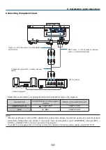 Предварительный просмотр 144 страницы NEC PX602UL-BK User Manual
