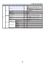 Предварительный просмотр 79 страницы NEC PX602UL-WH User Manual