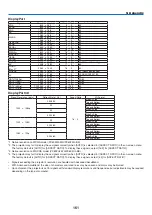 Предварительный просмотр 174 страницы NEC PX602UL-WH User Manual