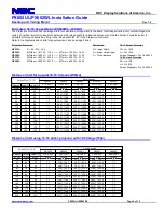 Предварительный просмотр 2 страницы NEC PX602UL Installation Manual