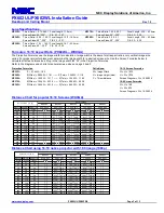 Предварительный просмотр 3 страницы NEC PX602UL Installation Manual