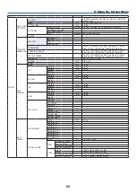 Предварительный просмотр 78 страницы NEC PX602WL User Manual