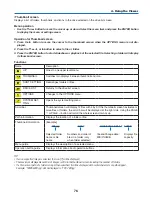 Preview for 31 page of NEC PX750U Series User Manual