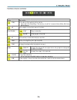 Preview for 33 page of NEC PX750U Series User Manual