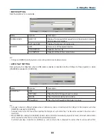 Preview for 35 page of NEC PX750U Series User Manual