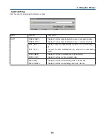 Preview for 36 page of NEC PX750U Series User Manual