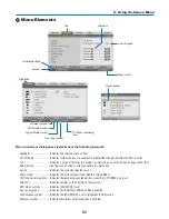 Preview for 48 page of NEC PX750U Series User Manual