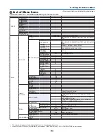 Preview for 49 page of NEC PX750U Series User Manual