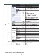 Preview for 50 page of NEC PX750U Series User Manual