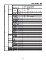 Preview for 51 page of NEC PX750U Series User Manual