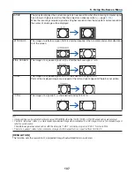 Preview for 121 page of NEC PX750U Series User Manual