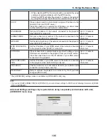 Preview for 149 page of NEC PX750U Series User Manual