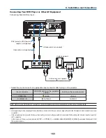 Preview for 174 page of NEC PX750U Series User Manual