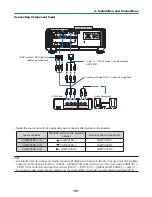 Preview for 175 page of NEC PX750U Series User Manual