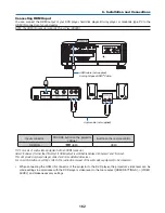 Preview for 176 page of NEC PX750U Series User Manual