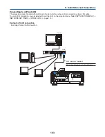 Preview for 177 page of NEC PX750U Series User Manual