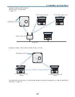 Preview for 181 page of NEC PX750U Series User Manual