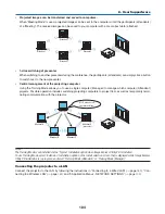 Preview for 198 page of NEC PX750U Series User Manual