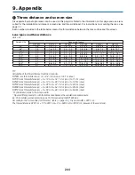 Preview for 218 page of NEC PX750U Series User Manual