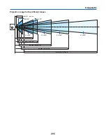 Preview for 219 page of NEC PX750U Series User Manual