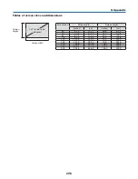 Preview for 220 page of NEC PX750U Series User Manual