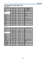 Preview for 227 page of NEC PX750U Series User Manual