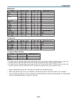 Preview for 228 page of NEC PX750U Series User Manual