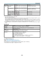 Preview for 230 page of NEC PX750U Series User Manual