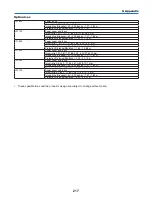 Preview for 231 page of NEC PX750U Series User Manual