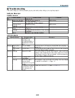 Preview for 234 page of NEC PX750U Series User Manual