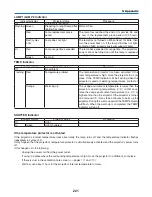 Preview for 235 page of NEC PX750U Series User Manual