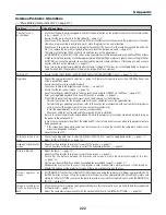 Preview for 236 page of NEC PX750U Series User Manual