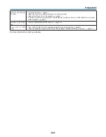 Preview for 237 page of NEC PX750U Series User Manual