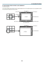 Preview for 69 page of NEC PX750U2 User Manual